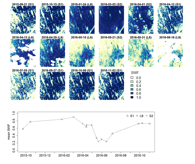 inundation time series over a part of the Everglades